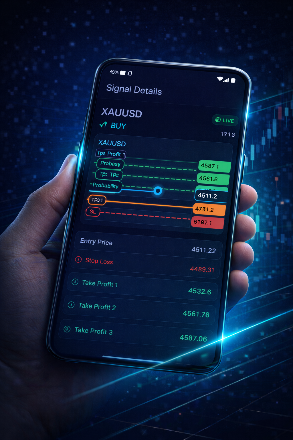 NO CHAOS. ONLY LEVELS - Entry, Stop Loss, Take Profits